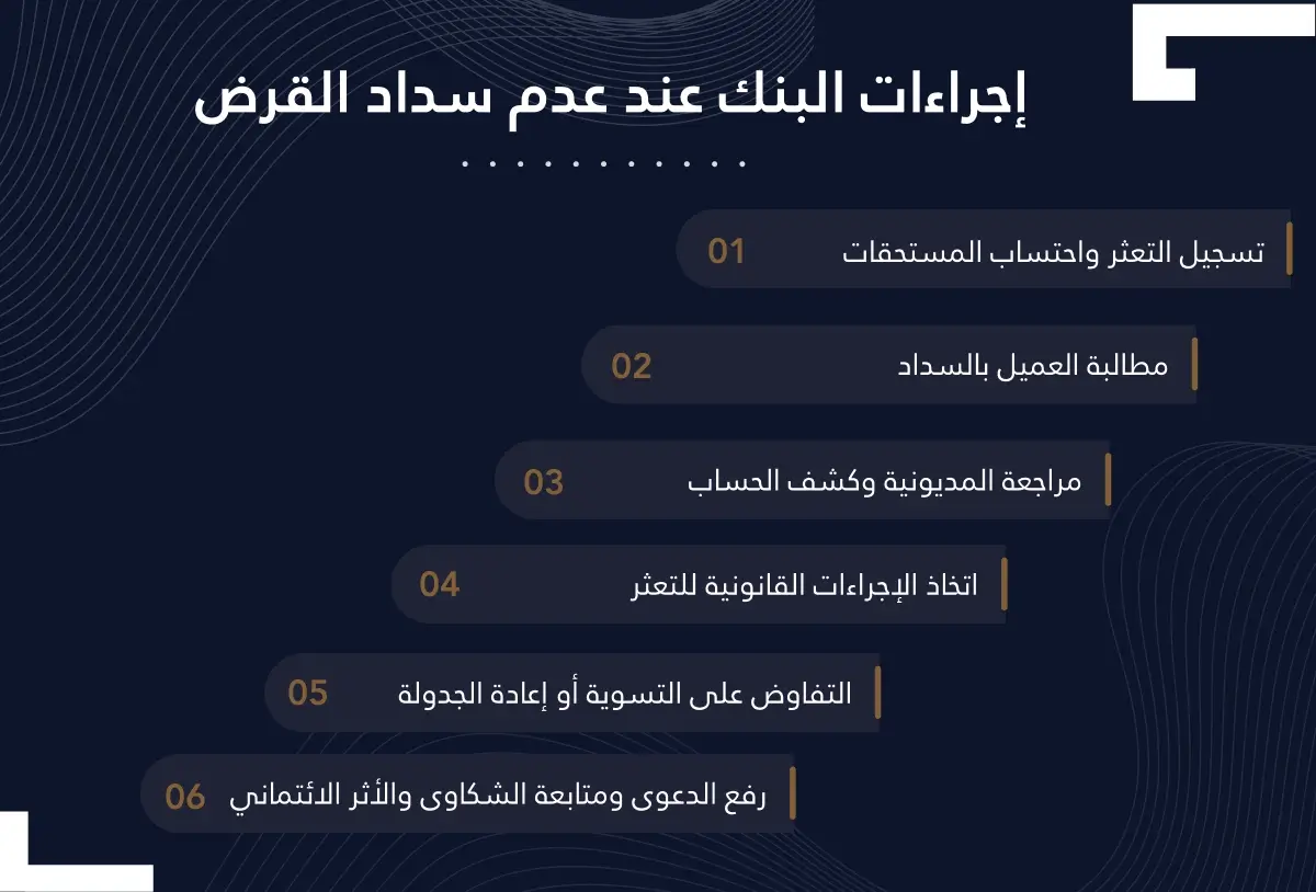 إجراءات البنك عند عدم سداد القرض