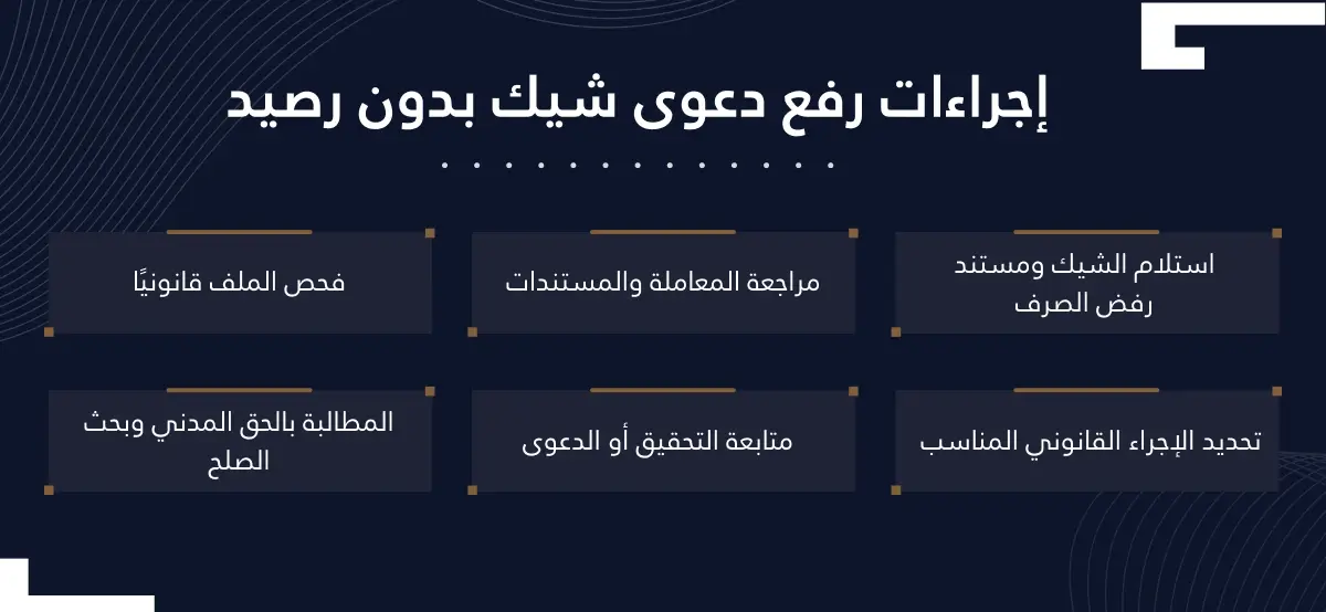 إجراءات رفع دعوى شيك بدون رصيد