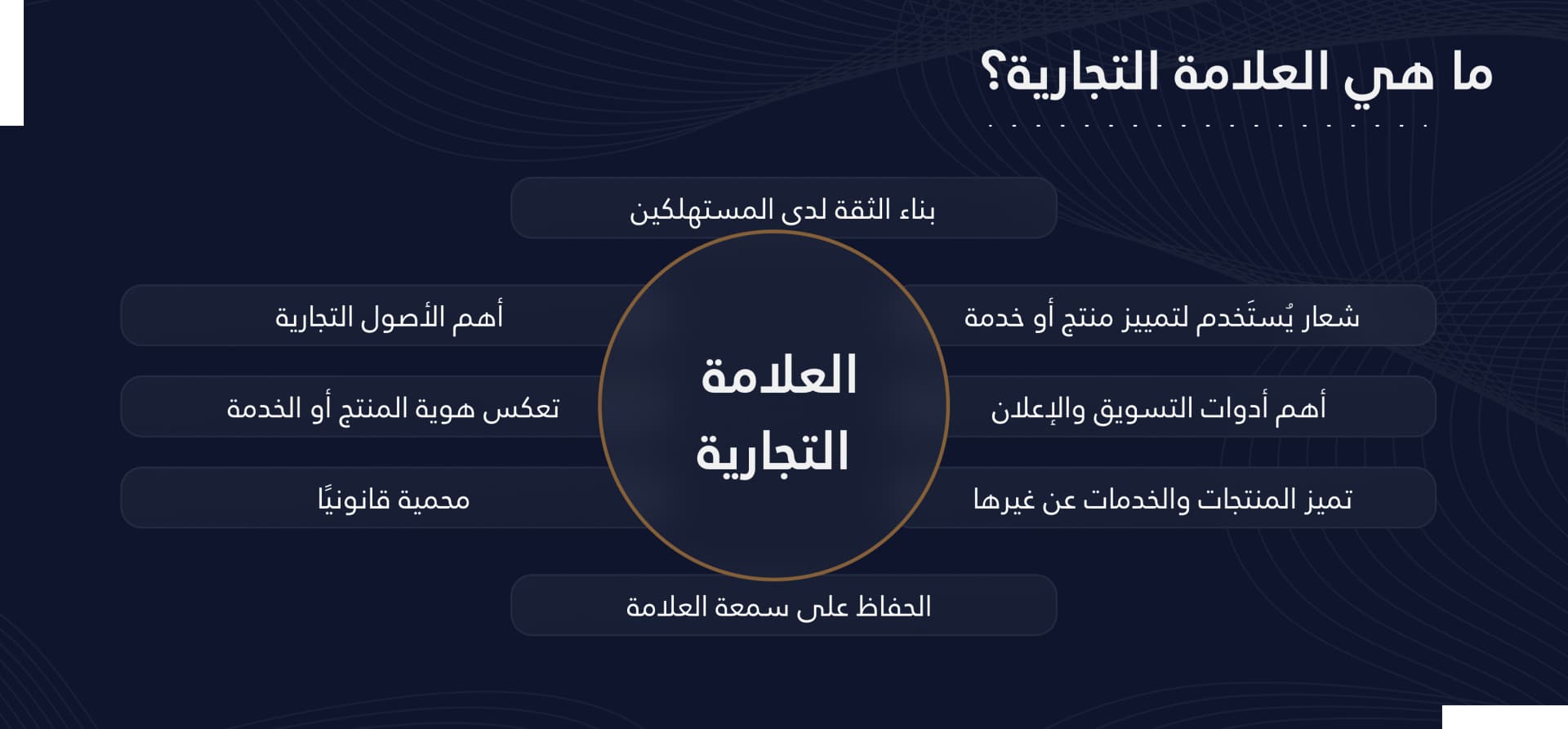 تسجيل العلامة التجارية