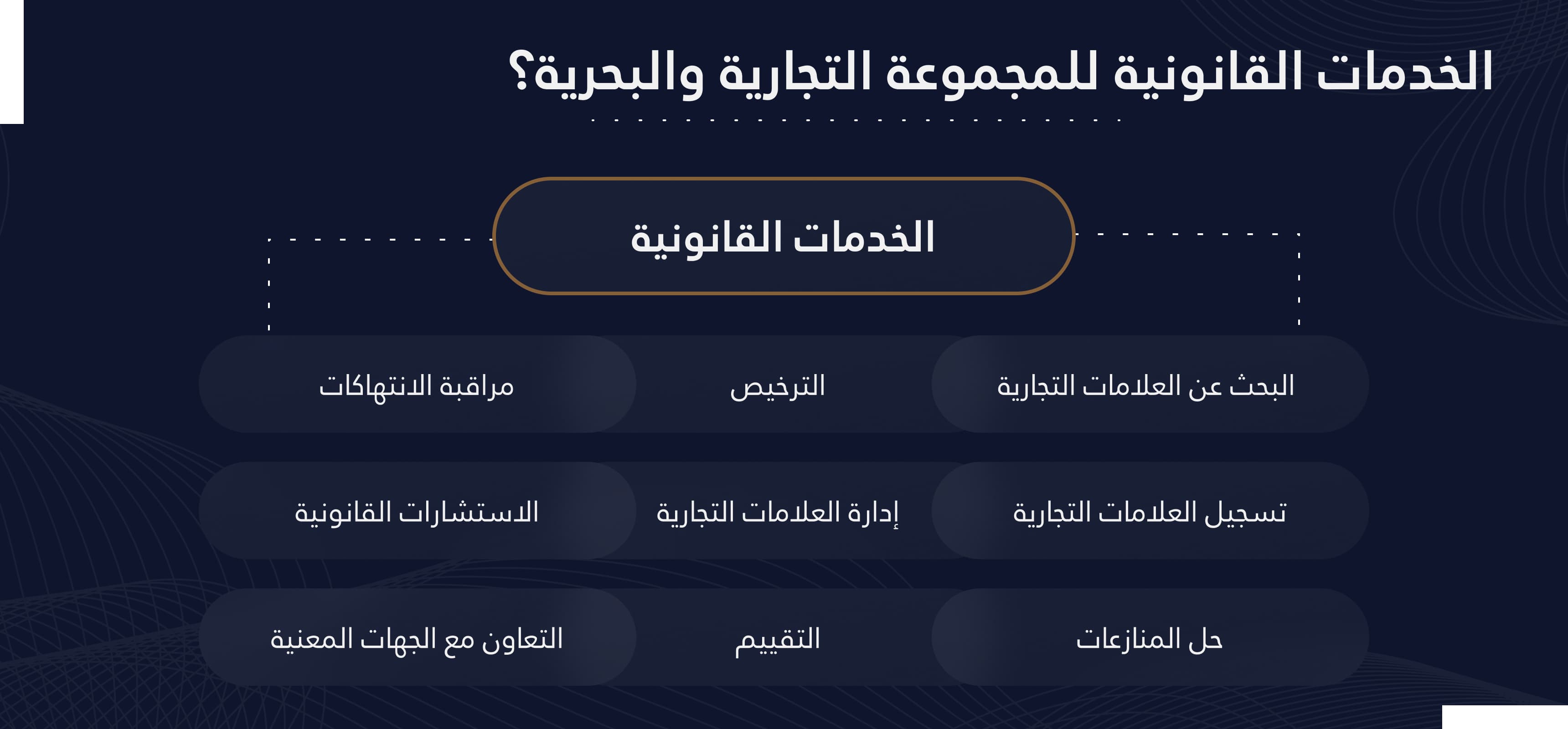 خدمات تسجيل العلامات التجارية