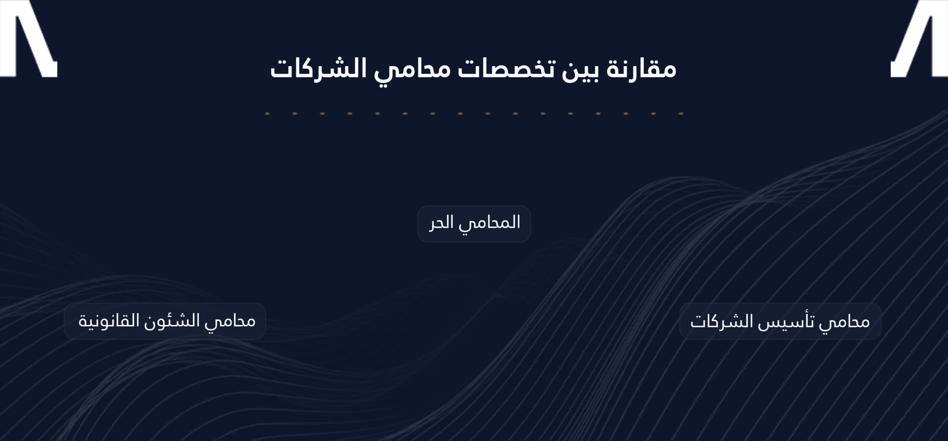 محامي شركات