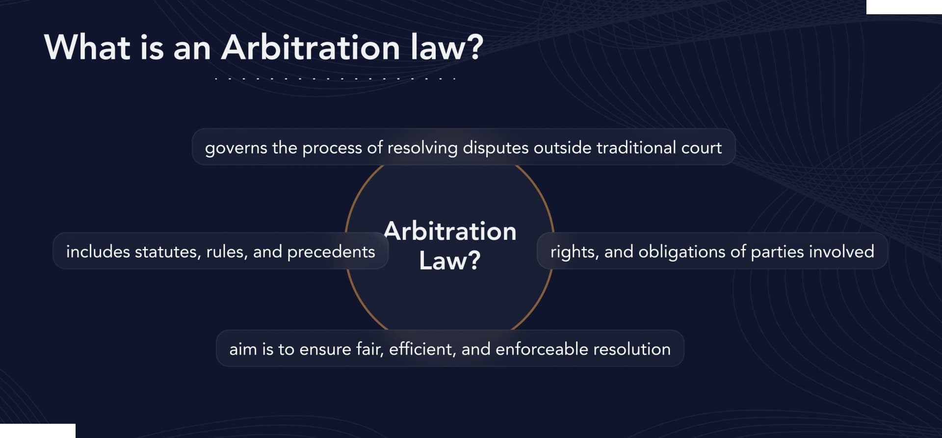 Arbitration law
